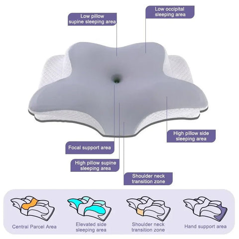 2 in 1 Memory Foam Cervical Pillow, Ergonomic Contour Orthopedic Pillow for Neck Pain - EveryWares