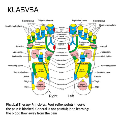 Reflexology for Leg and Foot Pain When Walking Massager Mat Health Care Acupressure Pad Massager
