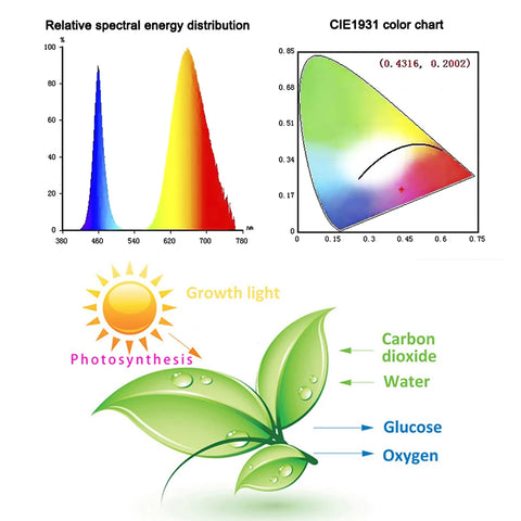 Led crescer luz 150leds 200leds espectro completo sunlike e27 led crescente lâmpada para hidroponia interior flores plantas led lâmpada de crescimento