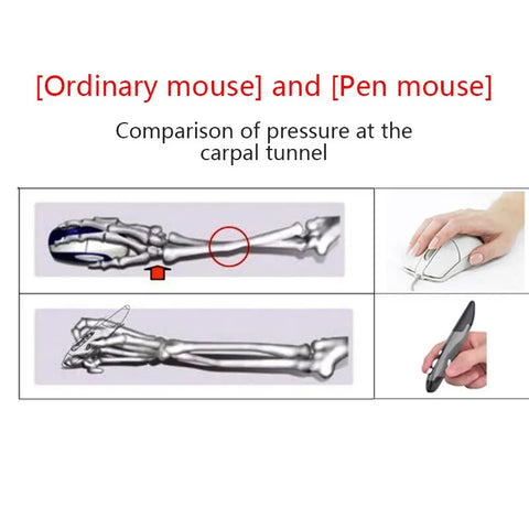 Vertical Creative Personality Wireless Mouse Pen Suitable for Computer and Laptop