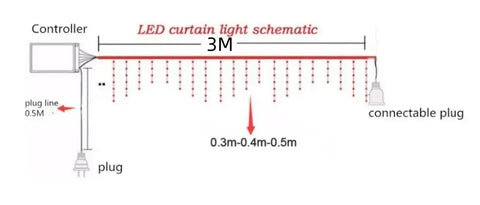 Guirnalda navideña con luces LED tipo cortina, guirnalda de luces LED con forma de carámbano, caída de 0,7 m, cascada para exteriores, decoración de aleros de calle y jardín