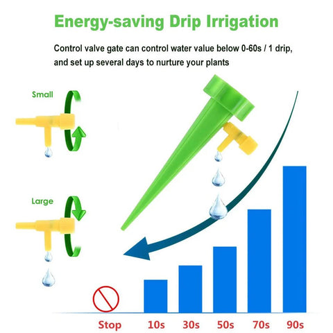 Drip Kits for Automatic Garden Irrigation System - EveryWares